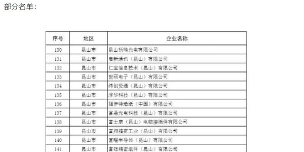 苏州复工名单曝光包含日月光、三星等