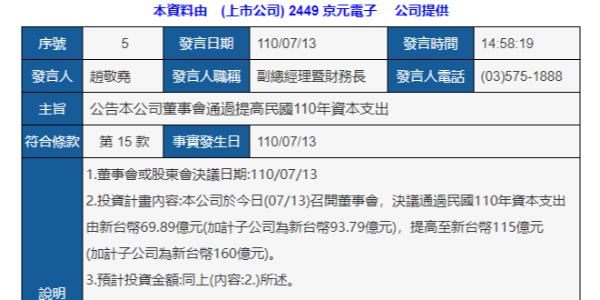 京元电子上调资本支出 ，用来扩充产能