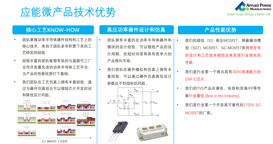 应能微技术优势-91香蕉视频黄色下载电子