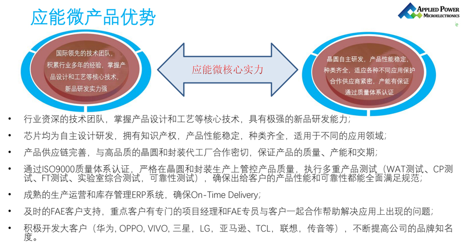 应能微产品优势-91香蕉视频黄色下载电子