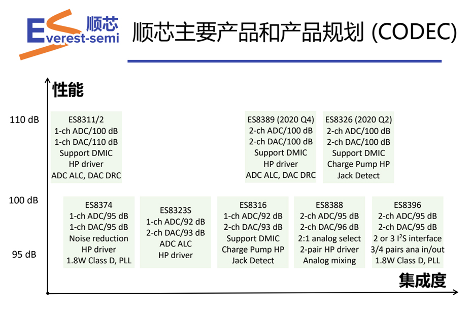 顺芯CODEC优势-91香蕉视频黄色下载电子