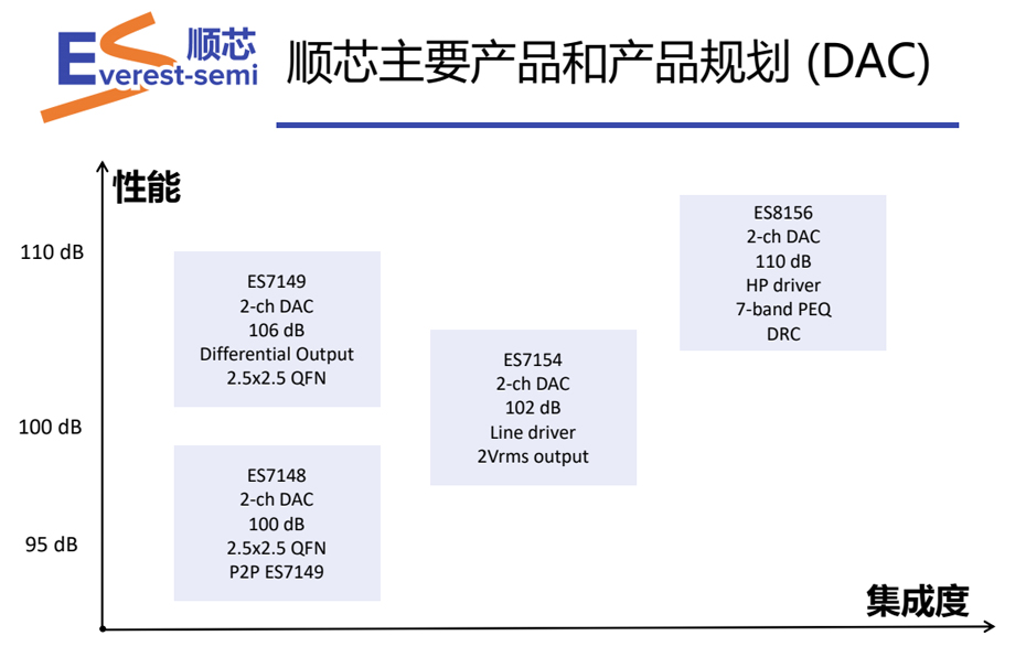 顺芯DAC优势-91香蕉视频黄色下载电子