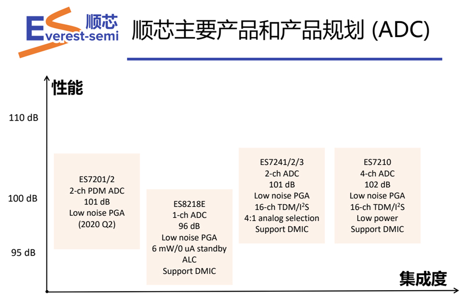 顺芯ADC优势-91香蕉视频黄色下载电子