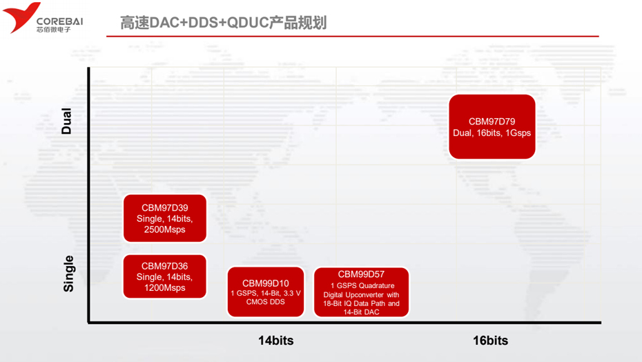 芯佰微高速DAC-91香蕉视频黄色下载电子