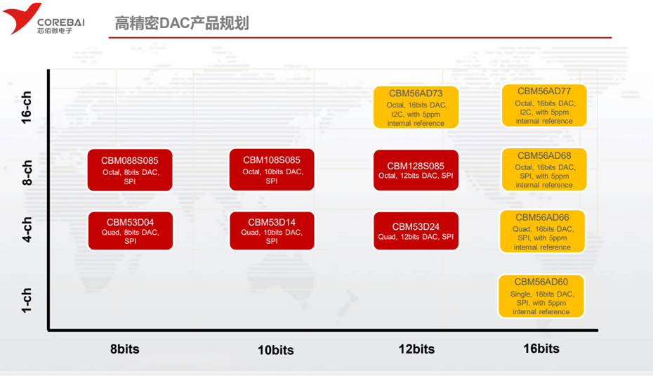 高精度DAC-91香蕉视频黄色下载电子