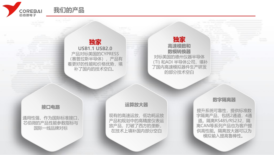 芯佰微产品-91香蕉视频黄色下载电子